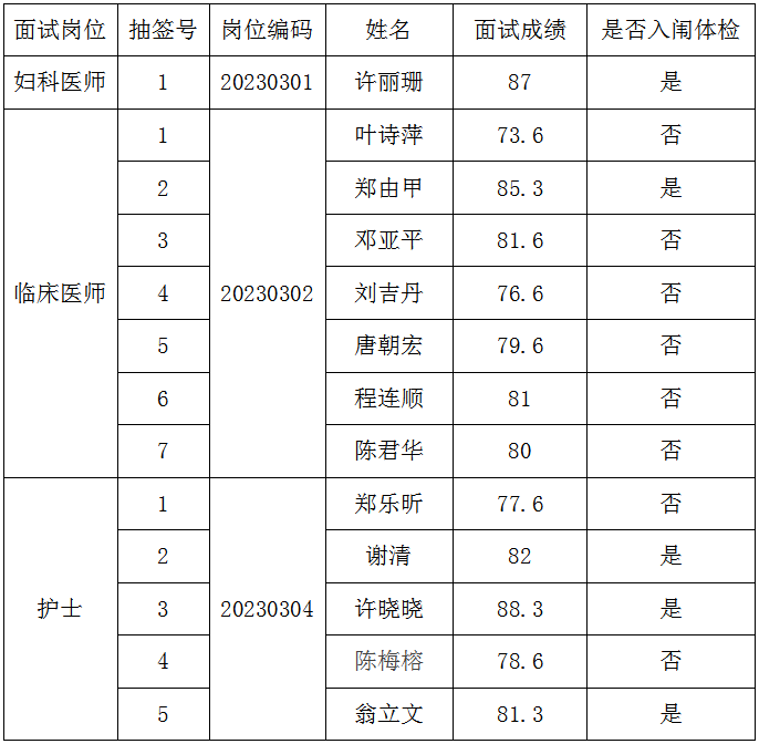 成绩公示.png