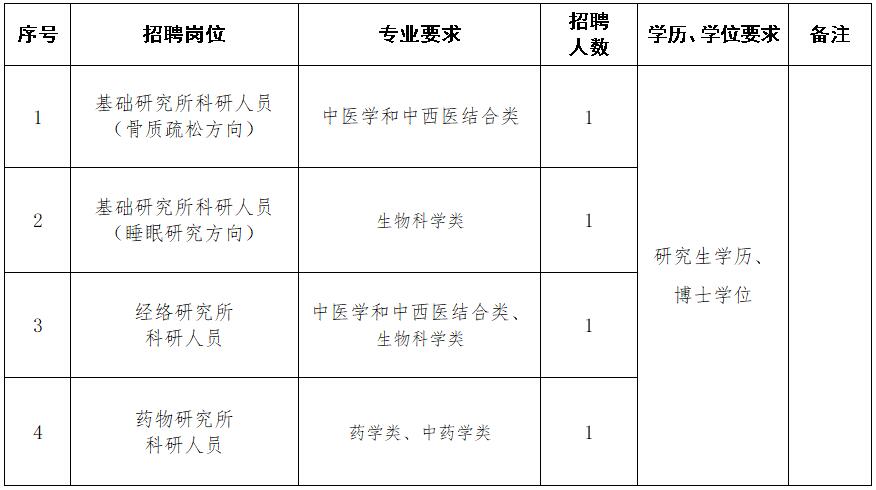 2024年福建省中医药科学院招聘高层次人才方案